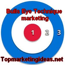 Bulls Eye Technique – Social Media Marketing Strategy 2019